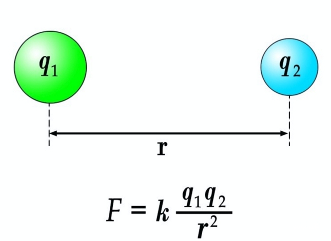 쿨롱의 법칙