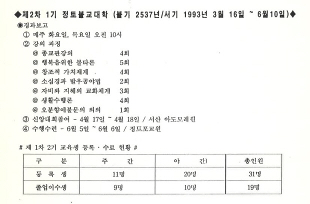 정토회 활동 보고서에 남아있는 불교대학 운영 기록